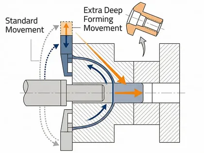 Transfer Fingers with Extra Deep System
