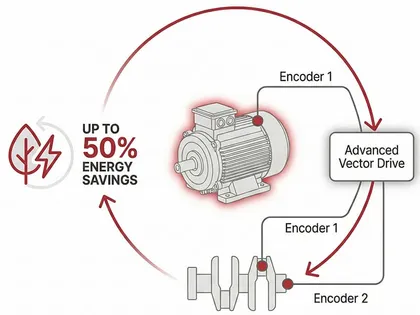 Up to 50% Energy Saving